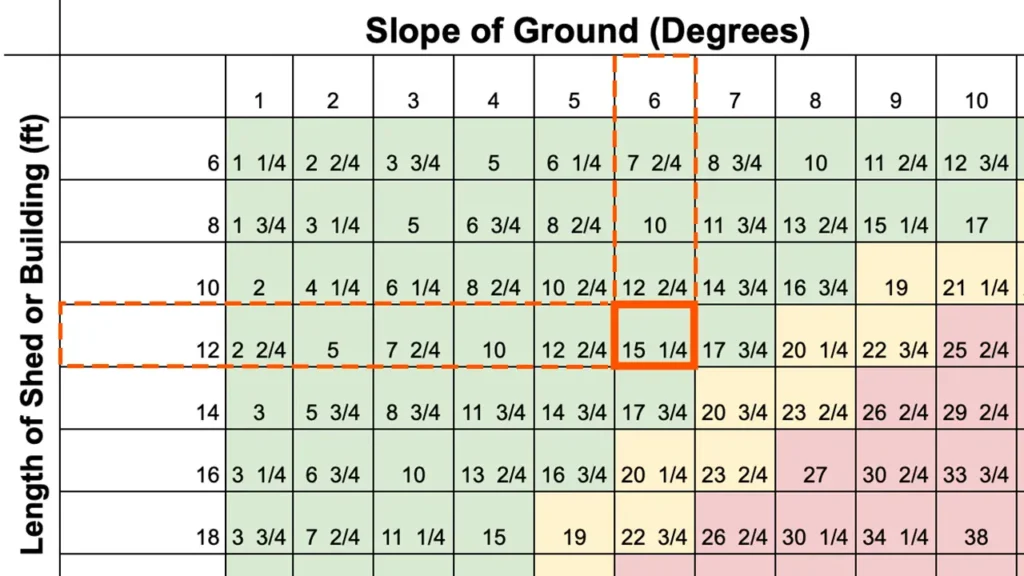 Example of the Free Yard Slope Table.